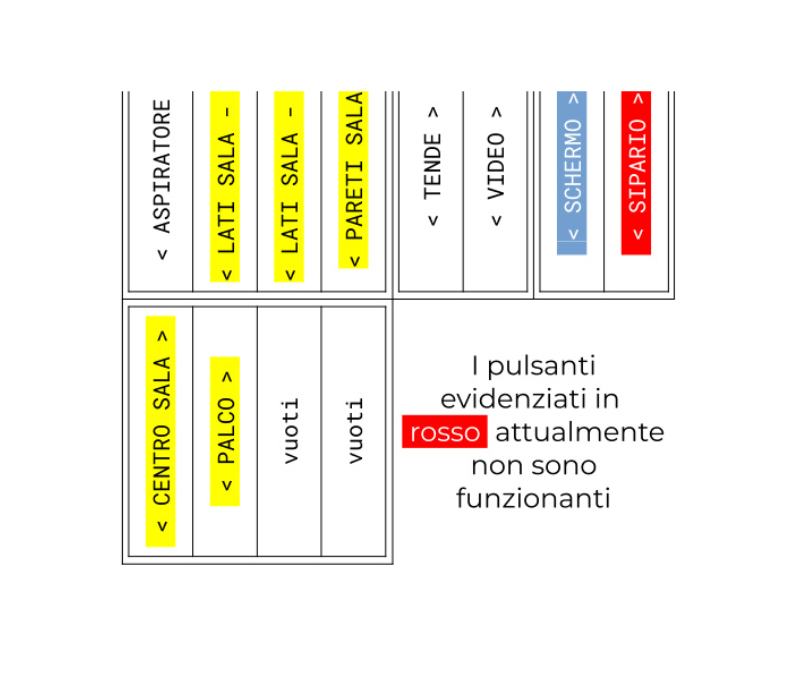 Schema Interruttori Regia